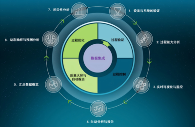 Q-DAS軟件 制造業質量管理的智能“預言家”