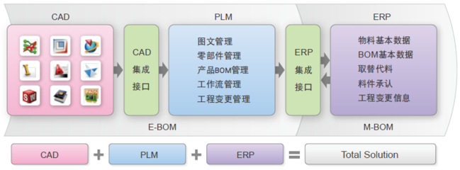 2022年國產PLM軟件市場格局與企業選型指南