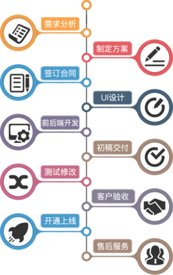 洛陽東翔 一站式企業數字化解決方案專家