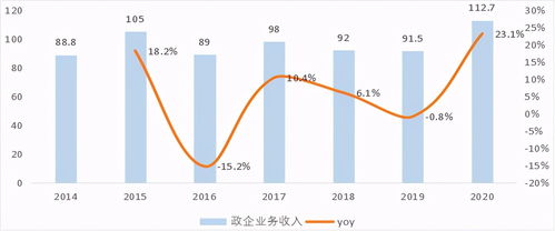 中興通訊 5G真核為何難掀A股波瀾？