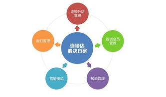 智能驅動，精益運營 500家連鎖餐飲門店的人力成本管控之道